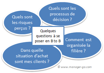 Marketing b2b