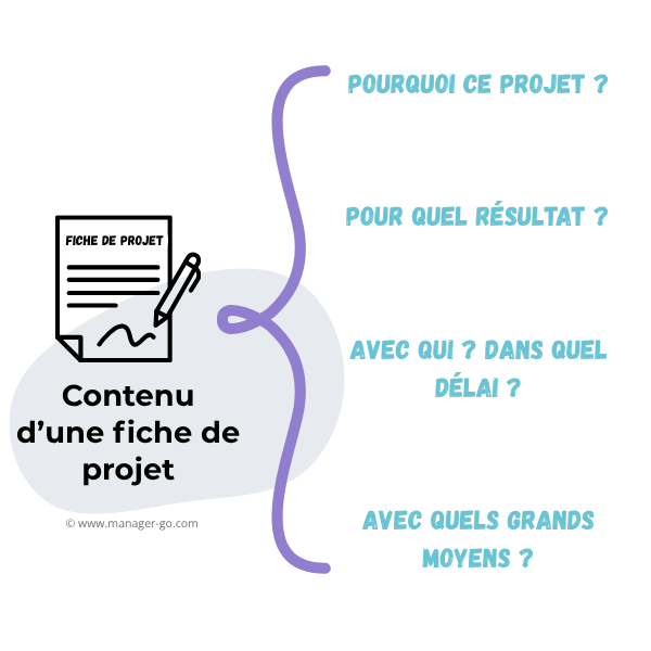 Faire une fiche de projet