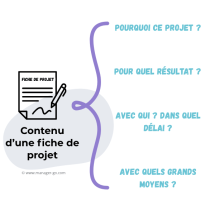 Fiche de Projet