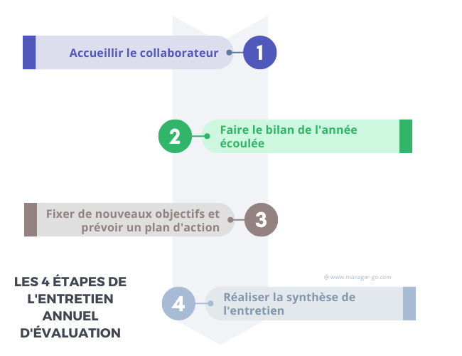 Explications concernant l'entretien du groupe de percolation 