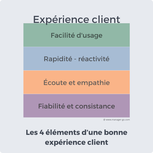 Les 4 piliers de l'expérience client