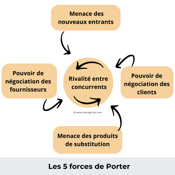 Présentation des outils de diagnostic