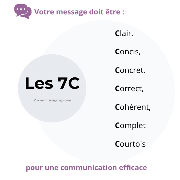Utiliser les 7C de la communication