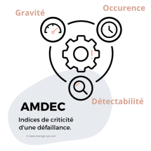 AMDEC