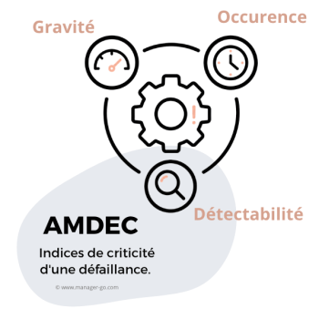 AMDEC