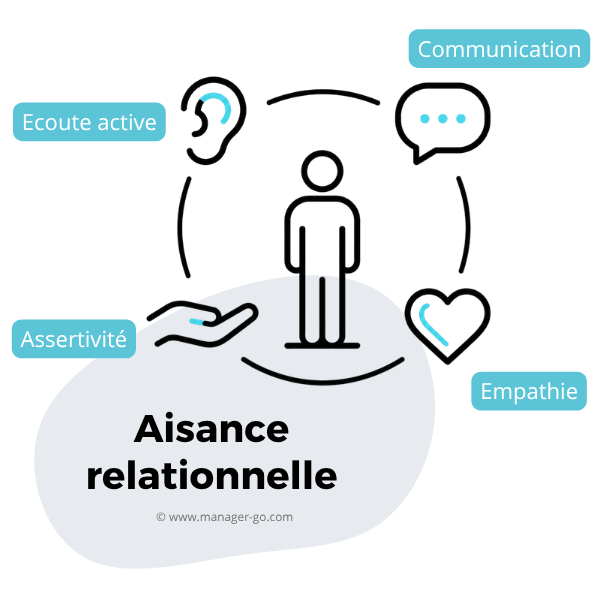 Aisance relationelle