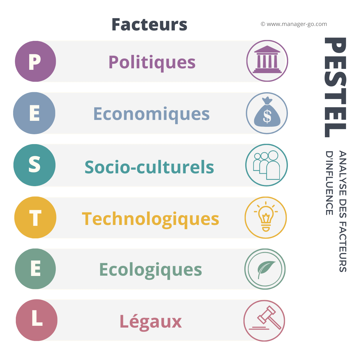 Analyse Pestel des facteurs de l'environnement externe