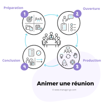 Animation reunion