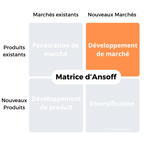 Développement de marché
