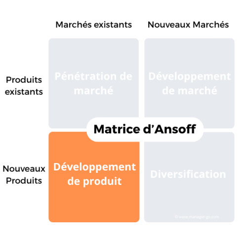 Développement de produit