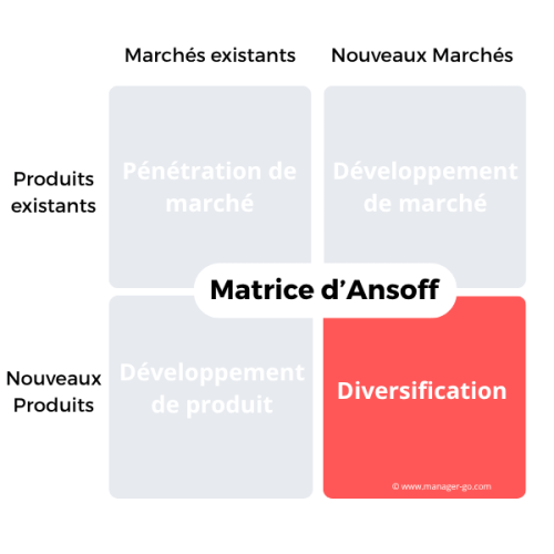 Diversification
