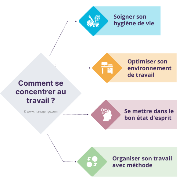 Augmenter sa concentration, comment faire ?