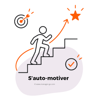 Automotivation
