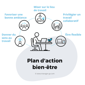 Bien être au travail