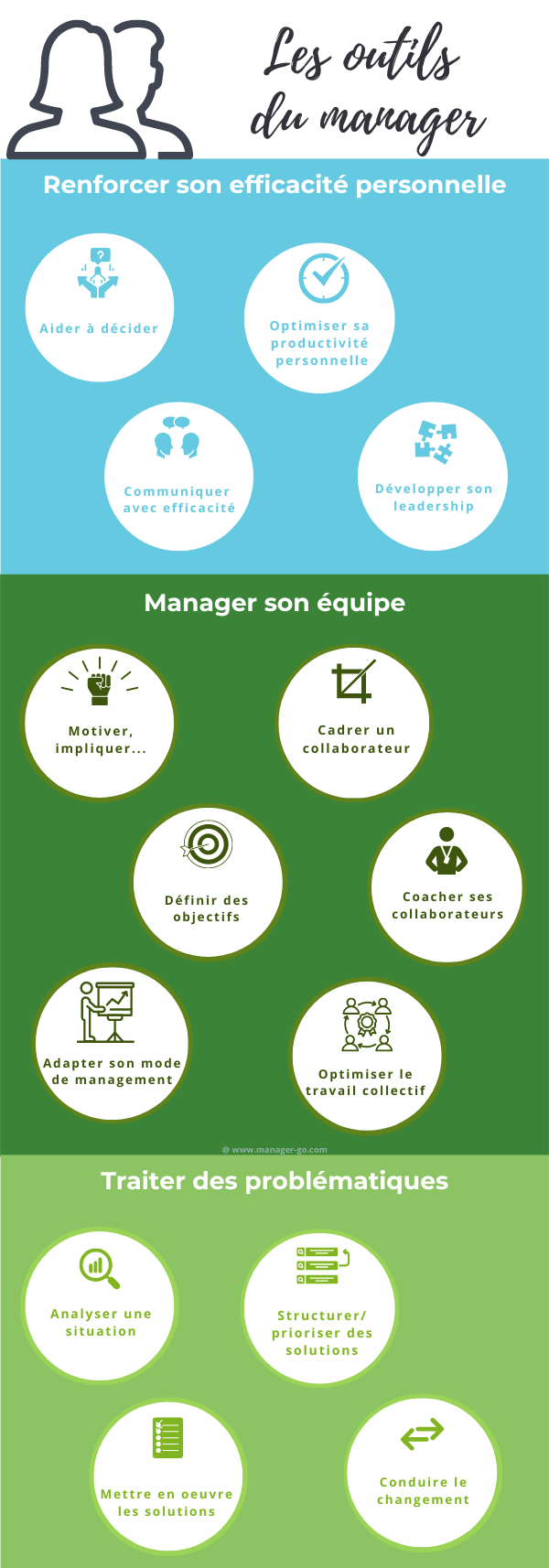 Les outils du manager