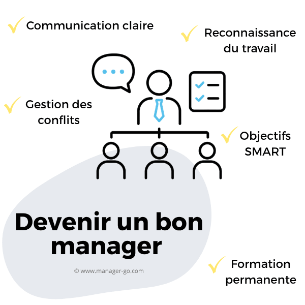 Bon manager