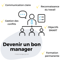 Bon manager