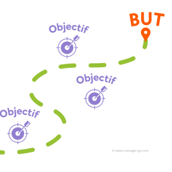 But et objectif