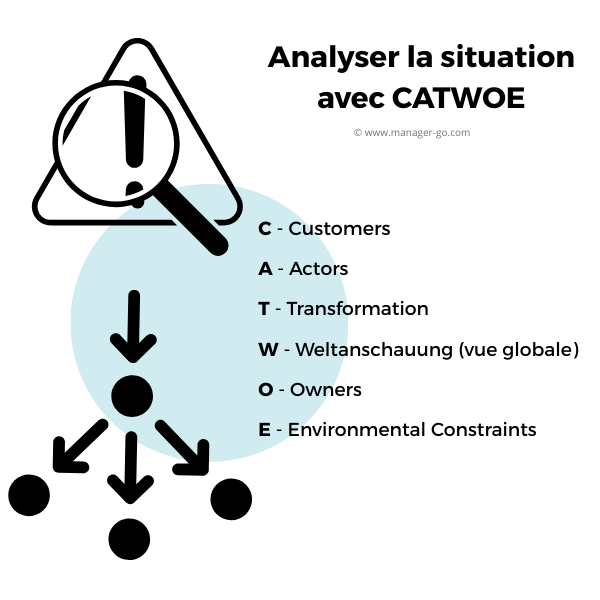 Utiliser la méthode CATWOE