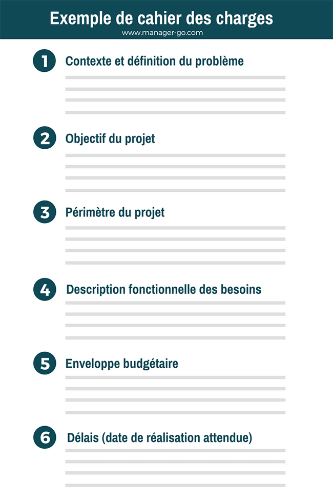 Enveloppe budgétaire - bien la définir pour les projet de travaux ?