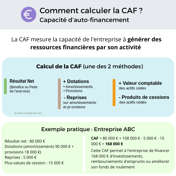 Calcul de la Capacité d'autofinancement