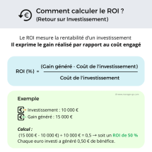 Calcul ROI