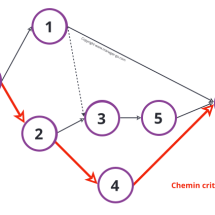 Chemin critique