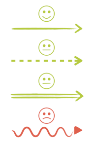 Codification actions du bloc diagramme fonctionnel