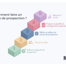 Comment faire un plan de prospection