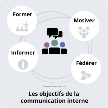 Communication interne