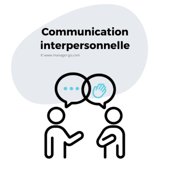 Communication interpersonnelle
