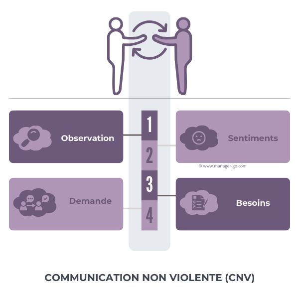 Qu'est-ce que la CNV ?