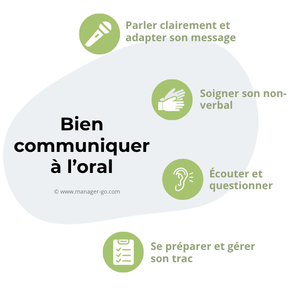 Communication orale : les clés