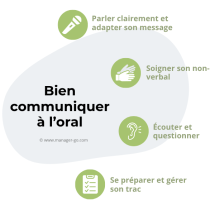 Communication orale