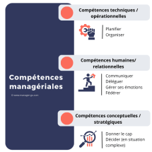 Compétences managériales