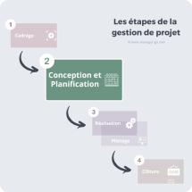 Conception de projet
