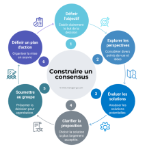 consensus min