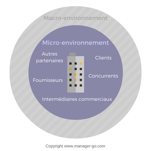 Les Relations De Pouvoir Dans L entreprise