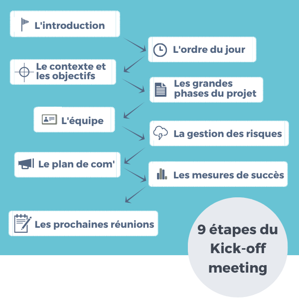 Les étapes du kick off meeting