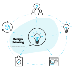 Design thinking
