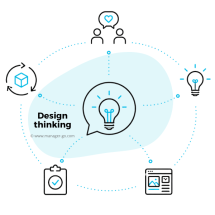 Design thinking