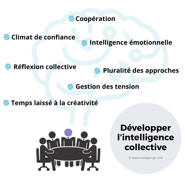 Développer l'intelligence collective