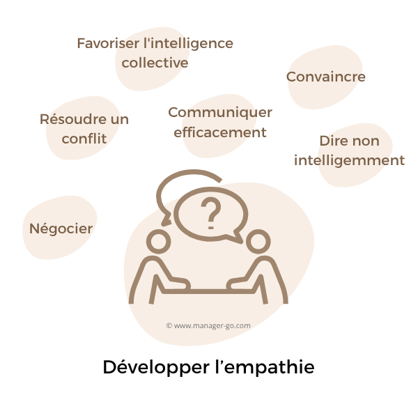 Empathie : usage en entreprise
