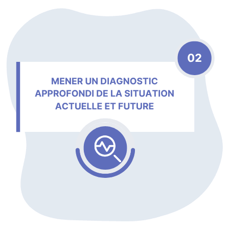 Diagnostic