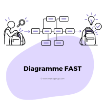 Diagramme fast