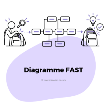 Diagramme fast