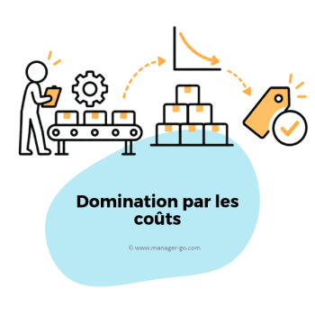 Domination par les couts