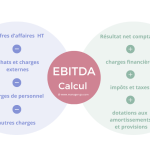 EBITDA