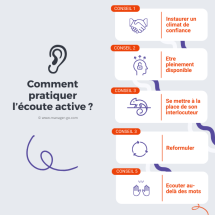 Ecoute active comment faire