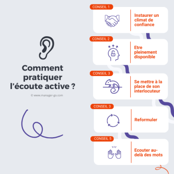 Ecoute active comment faire